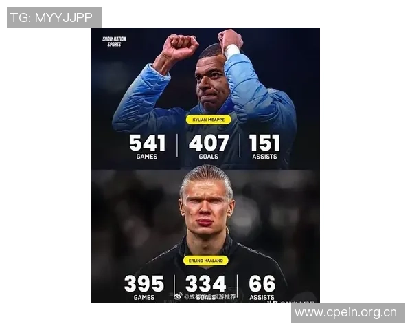 姆巴佩与哈兰德场均数据分析：创造机会与进球转化率的较量