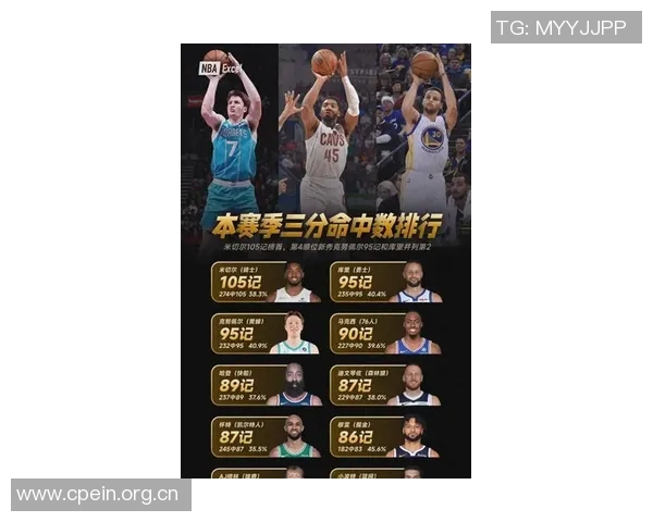 单场三分球表现排行榜库里独占鳌头克莱利拉德哈登紧随其后