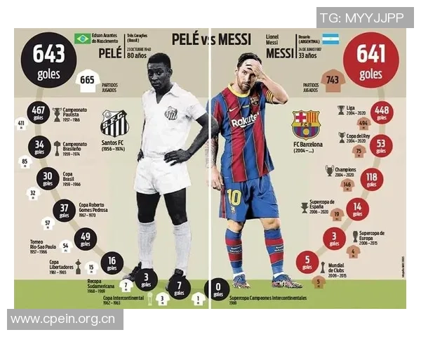 足坛传奇梅西位列历史百大运动员第三C罗和贝利分别排第十四和第十八